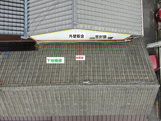 谷板金の劣化状況とメンテナンス範囲(下地補修・外壁カバー工事・窓封鎖)を示した図解