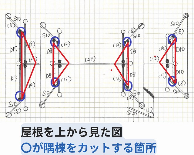 屋根を上から見た図