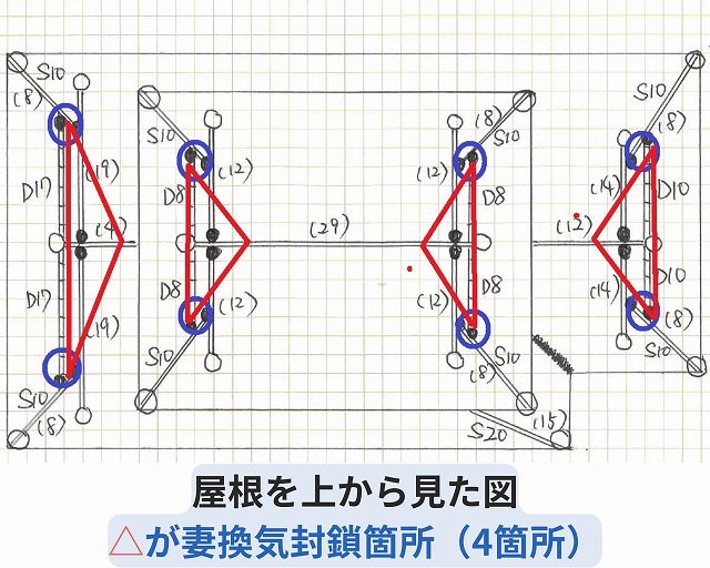 妻換気封鎖箇所