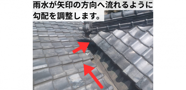 雨水が矢印の方向へ流れるように勾配を調整します。