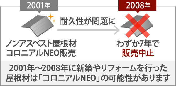 2001年〜2008年に新築やリフォームを行った屋根材は「コロニアルNEO」の可能性があります