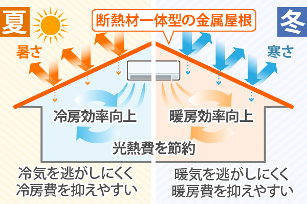 断熱材一体型の金属屋根の特徴